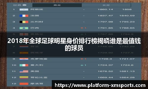 2018年全球足球明星身价排行榜揭晓谁是最值钱的球员